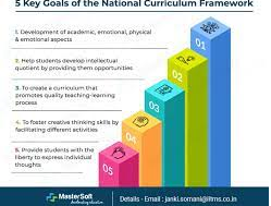 NCF – National curriculum framework 2005