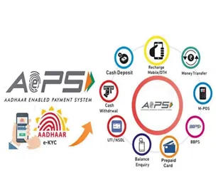 Aadhaar Enabled Payment System // AePS क्या है